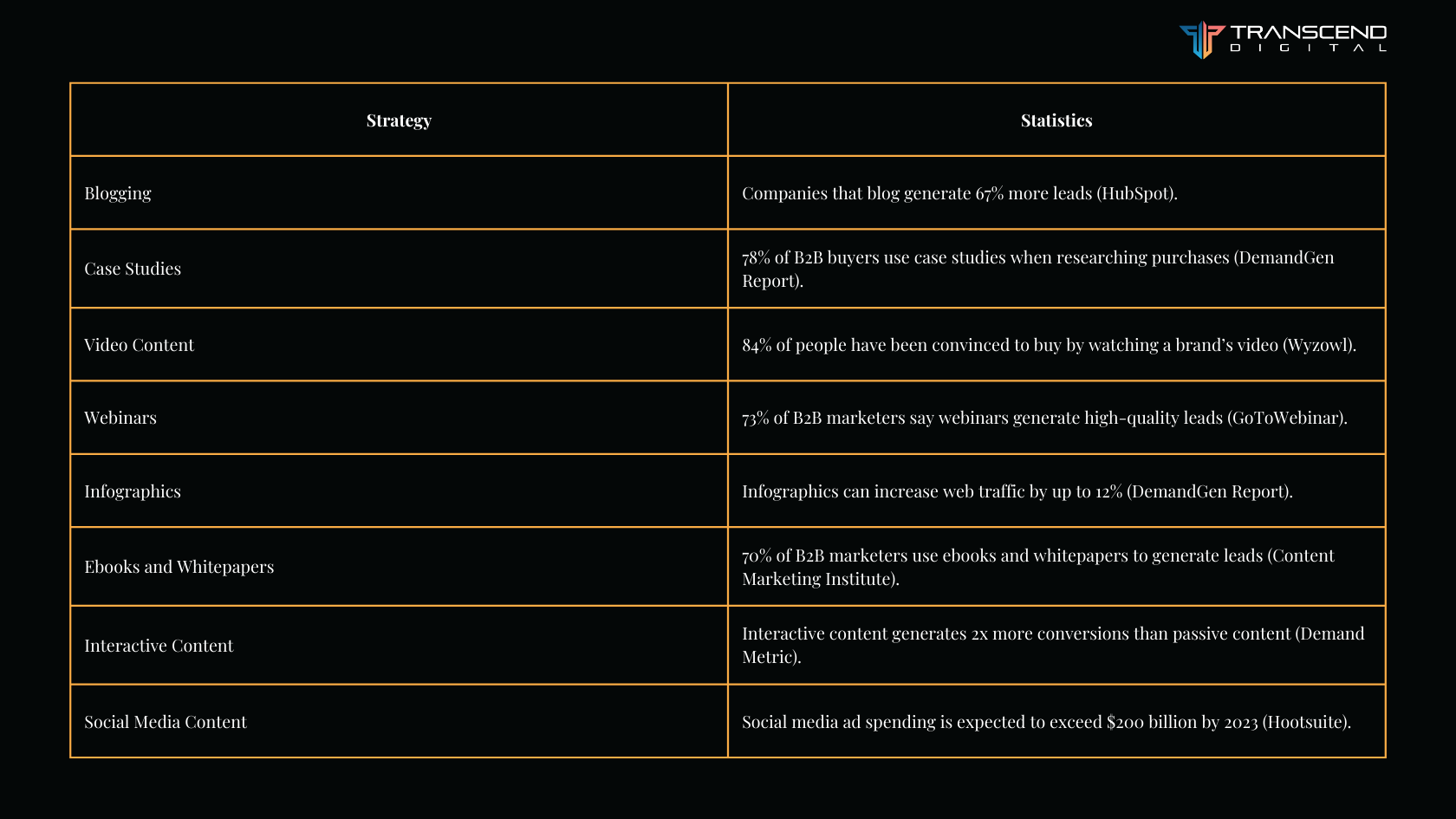 Blogs Educational(3)