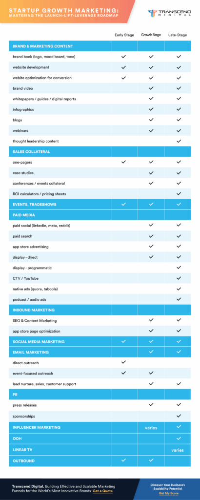 Startup Marketing Roadmap