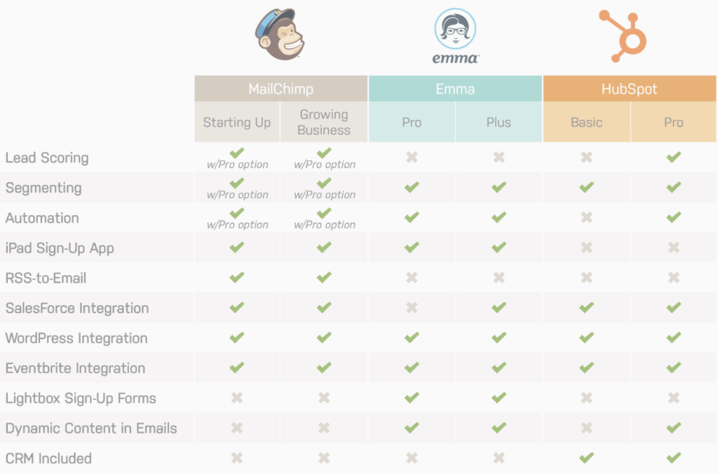 mailchimp vs hubspot