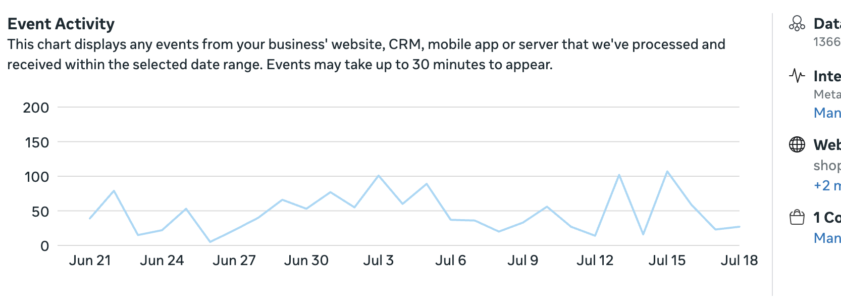 Meta Pixel vs. Conversions API: Choosing the Right Event Tracking for ...