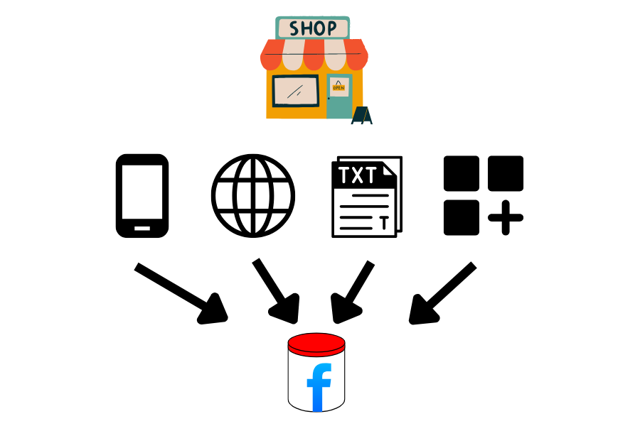 Meta Datasets: Evolution of Tracking