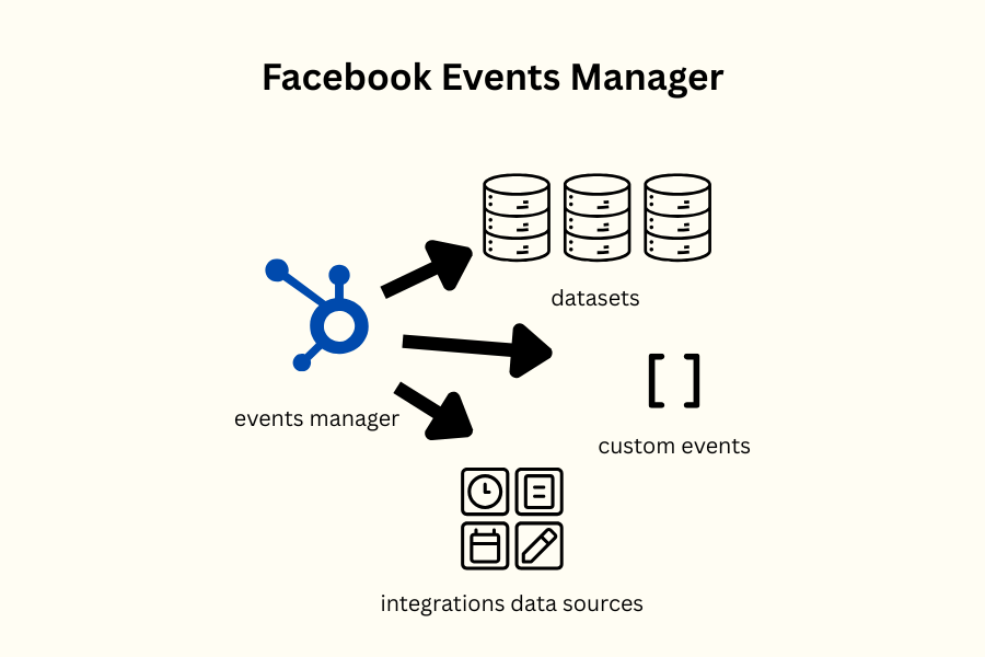 What is Facebook Events Manager