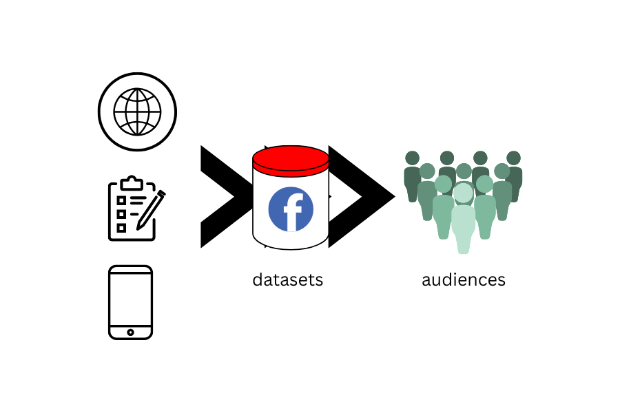 What is Facebook Audience